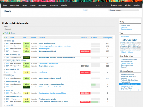Redmine - mně zadané úkoly tříděné podle projektů