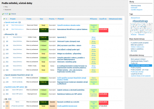 Redmine - seznam podle milníků v projektech